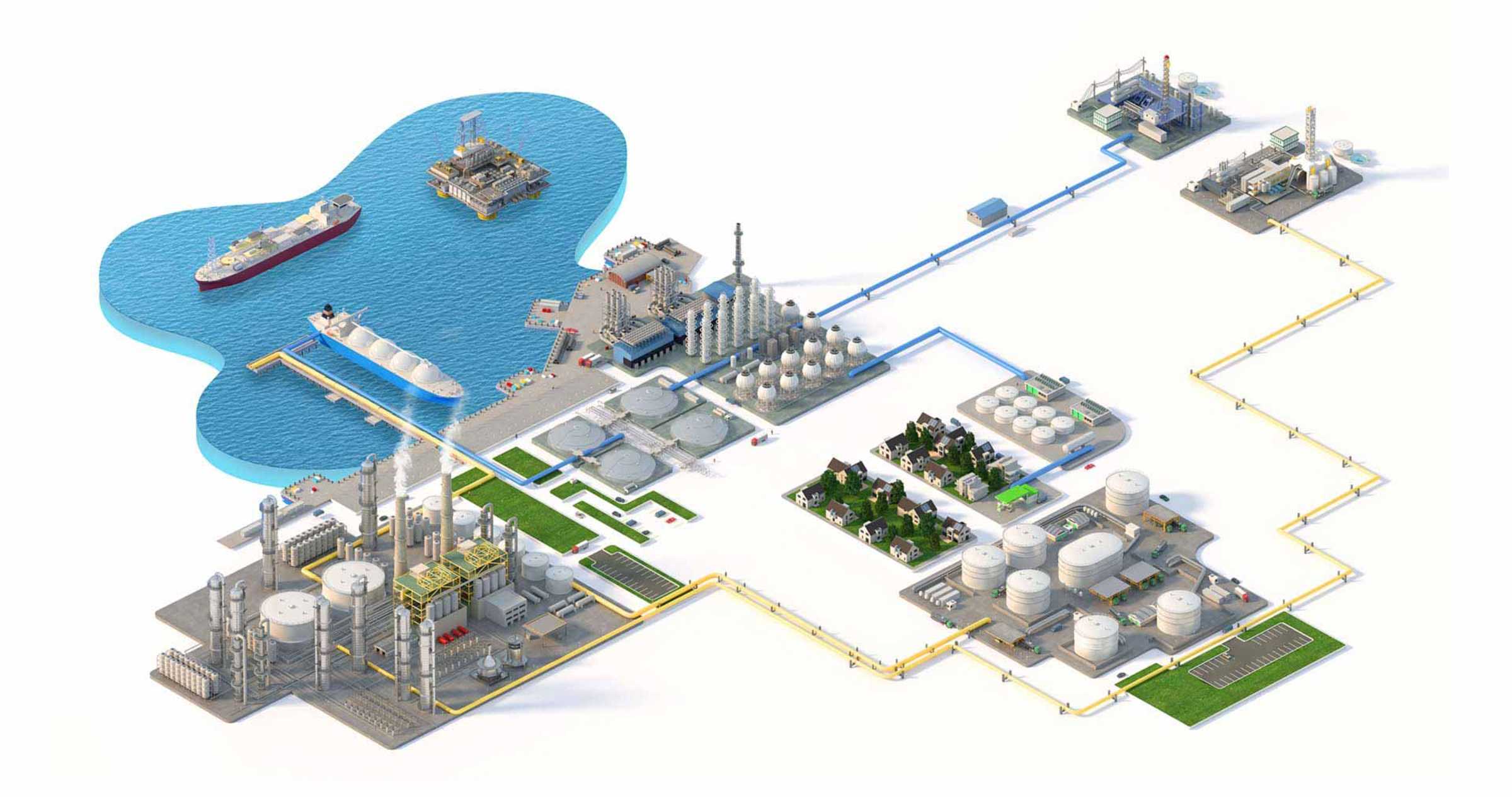 Oil and Gas Solutions at Mayer